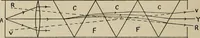 An illustration from General and practical optics (1920)