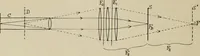 An illustration from General and practical optics (1920)
