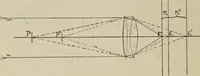 An illustration from General and practical optics (1920)