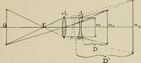 An illustration from General and practical optics (1920)