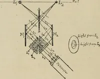 An illustration from General and practical optics (1920)