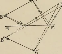 An illustration from General and practical optics (1920)