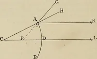 An illustration from General and practical optics (1920)