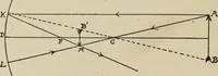 An illustration from General and practical optics (1920)