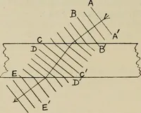 An illustration from General and practical optics (1920)