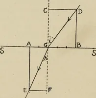 An illustration from General and practical optics (1920)