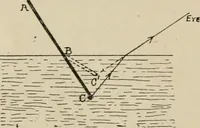 An illustration from General and practical optics (1920)