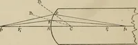 An illustration from General and practical optics (1920)