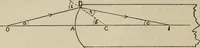 An illustration from General and practical optics (1920)