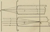 An illustration from General and practical optics (1920)