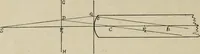An illustration from General and practical optics (1920)