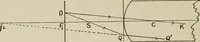 An illustration from General and practical optics (1920)