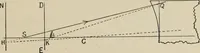 An illustration from General and practical optics (1920)