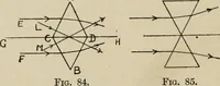 An illustration from General and practical optics (1920)