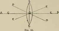 An illustration from General and practical optics (1920)