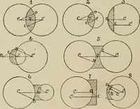 An illustration from General and practical optics (1920)