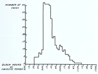 Picture 2 of 6 from General practice in kindergarten education in the United States, by Mary Dabney Davis, Ph. D., in cooperation with the Research Committee of the Department of Kindergarten Education of the National Education Association (1925), leaf 39