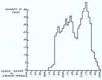 Picture 5 of 6 from General practice in kindergarten education in the United States, by Mary Dabney Davis, Ph. D., in cooperation with the Research Committee of the Department of Kindergarten Education of the National Education Association (1925), leaf 56