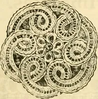 An illustration from General price list. (1904)