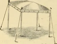 An illustration from General price list. (1904)