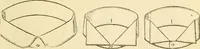 An illustration from General price list. (1904)