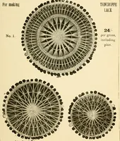 An illustration from General price list. (1904)