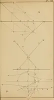 An illustration from General problems of shades and shadows (1895)