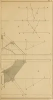 An illustration from General problems of shades and shadows (1895)