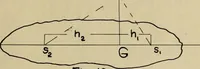 An illustration from General theory of force and mass reductions with examples from existing machines (1907)
