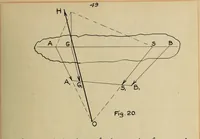An illustration from General theory of force and mass reductions with examples from existing machines (1907)