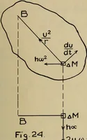 Picture 22 of 30 from General theory of force and mass reductions with examples from existing machines (1907), leaf 118