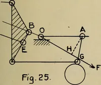An illustration from General theory of force and mass reductions with examples from existing machines (1907)