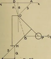 An illustration from General theory of force and mass reductions with examples from existing machines (1907)