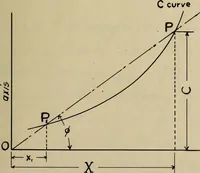 An illustration from General theory of force and mass reductions with examples from existing machines (1907)