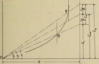 An illustration from General theory of force and mass reductions with examples from existing machines (1907)