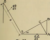 An illustration from General theory of force and mass reductions with examples from existing machines (1907)