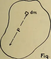 An illustration from General theory of force and mass reductions with examples from existing machines (1907)
