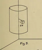 An illustration from General theory of force and mass reductions with examples from existing machines (1907)