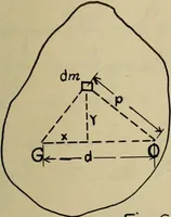 An illustration from General theory of force and mass reductions with examples from existing machines (1907)