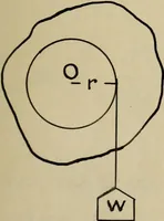An illustration from General theory of force and mass reductions with examples from existing machines (1907)