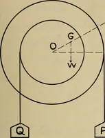 An illustration from General theory of force and mass reductions with examples from existing machines (1907)