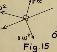 An illustration from General theory of force and mass reductions with examples from existing machines (1907)