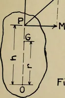An illustration from General theory of force and mass reductions with examples from existing machines (1907)