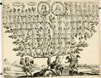 Picture 26 of 31 from Genii Serenissimorum Principum Philippi Wilhelmi Comitis Palatini Rheni ... sponsi, et Annae Catharinae Constantiae, augustissimorum regum Sigismundi III. filiae, Vladislai IV. sororis, Poloniae et Sueciae &c principis, sponsae : quos in nuptiali eorundem solennitate tria Societatis Jesu Collegia Dusseldorpiense, Monasterioeiffliacum e[t] Marcoduranum clementissimis suis dominis et munificentissimis fundatoribus D. C (1642), leaf 53