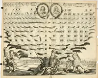 An illustration from Genii Serenissimorum Principum Philippi Wilhelmi Comitis Palatini Rheni ... sponsi, et Annae Catharinae Constantiae, augustissimorum regum Sigismundi III. filiae, Vladislai IV. sororis, Poloniae et Sueciae &c principis, sponsae : quos in nuptiali eorundem solennitate tria Societatis Jesu Collegia Dusseldorpiense, Monasterioeiffliacum e[t] Marcoduranum clementissimis suis dominis et munificentissimis fundatoribus D. C (1642)