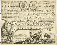 Picture 29 of 31 from Genii Serenissimorum Principum Philippi Wilhelmi Comitis Palatini Rheni ... sponsi, et Annae Catharinae Constantiae, augustissimorum regum Sigismundi III. filiae, Vladislai IV. sororis, Poloniae et Sueciae &c principis, sponsae : quos in nuptiali eorundem solennitate tria Societatis Jesu Collegia Dusseldorpiense, Monasterioeiffliacum e[t] Marcoduranum clementissimis suis dominis et munificentissimis fundatoribus D. C (1642), leaf 65