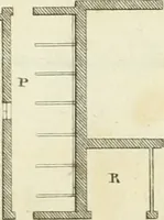 An illustration from The gentleman and farmer's architect : a new work, containing a great variety of useful and genteel designs, being correct plans and elevations of parsonage and farm houses, lodges for parks, pinery, peach, hot and green houses, with the fire-wall, tan-pit, &c. particularly described ... : with scales and tables of reference, describing the several parts, with their just dimensions and use (1762)