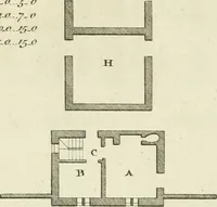 An illustration from The gentleman and farmer's architect : a new work, containing a great variety of useful and genteel designs, being correct plans and elevations of parsonage and farm houses, lodges for parks, pinery, peach, hot and green houses, with the fire-wall, tan-pit, &c. particularly described ... : with scales and tables of reference, describing the several parts, with their just dimensions and use (1762)