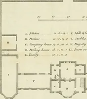 An illustration from The gentleman and farmer's architect : a new work, containing a great variety of useful and genteel designs, being correct plans and elevations of parsonage and farm houses, lodges for parks, pinery, peach, hot and green houses, with the fire-wall, tan-pit, &c. particularly described ... : with scales and tables of reference, describing the several parts, with their just dimensions and use (1762)