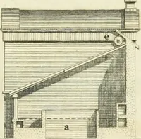 An illustration from The gentleman and farmer's architect : a new work, containing a great variety of useful and genteel designs, being correct plans and elevations of parsonage and farm houses, lodges for parks, pinery, peach, hot and green houses, with the fire-wall, tan-pit, &c. particularly described ... : with scales and tables of reference, describing the several parts, with their just dimensions and use (1762)